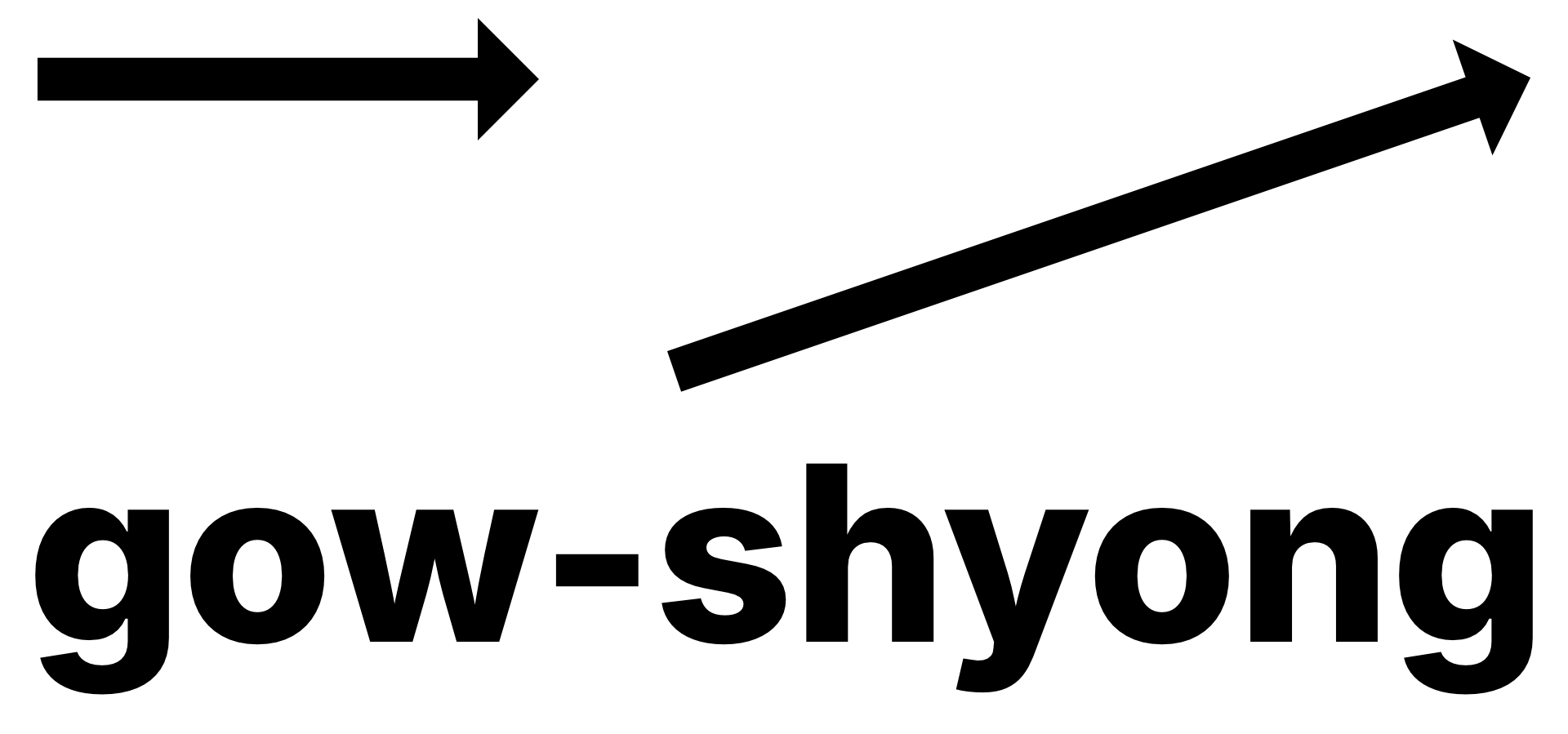 Diagram showing the phonetic pronunciation of Kaohsiung, with arrows indicating the tones.